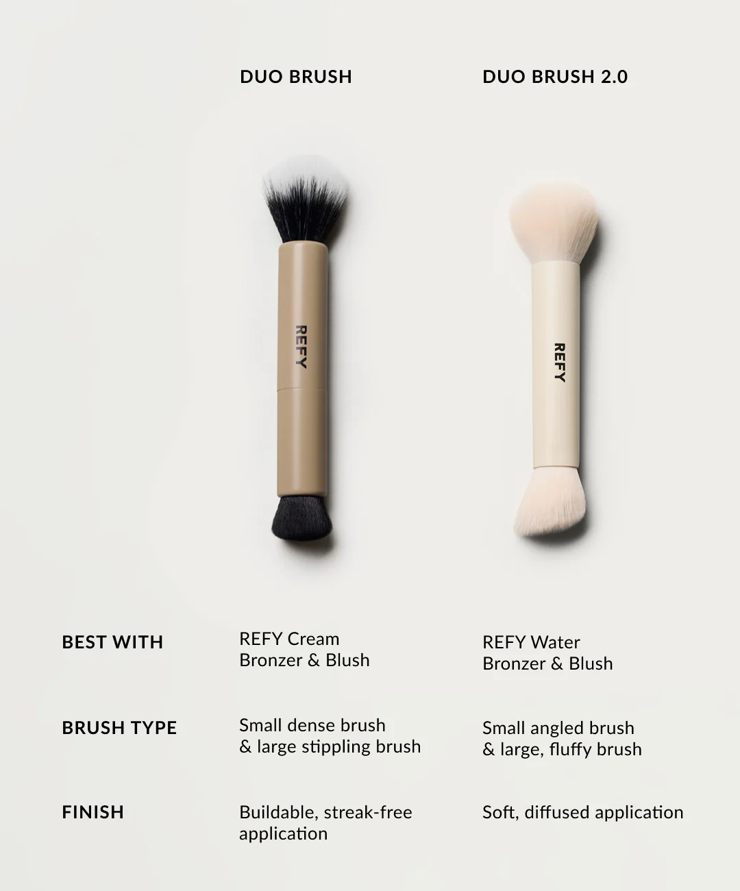 Duo Brush 2.0 - Image 4